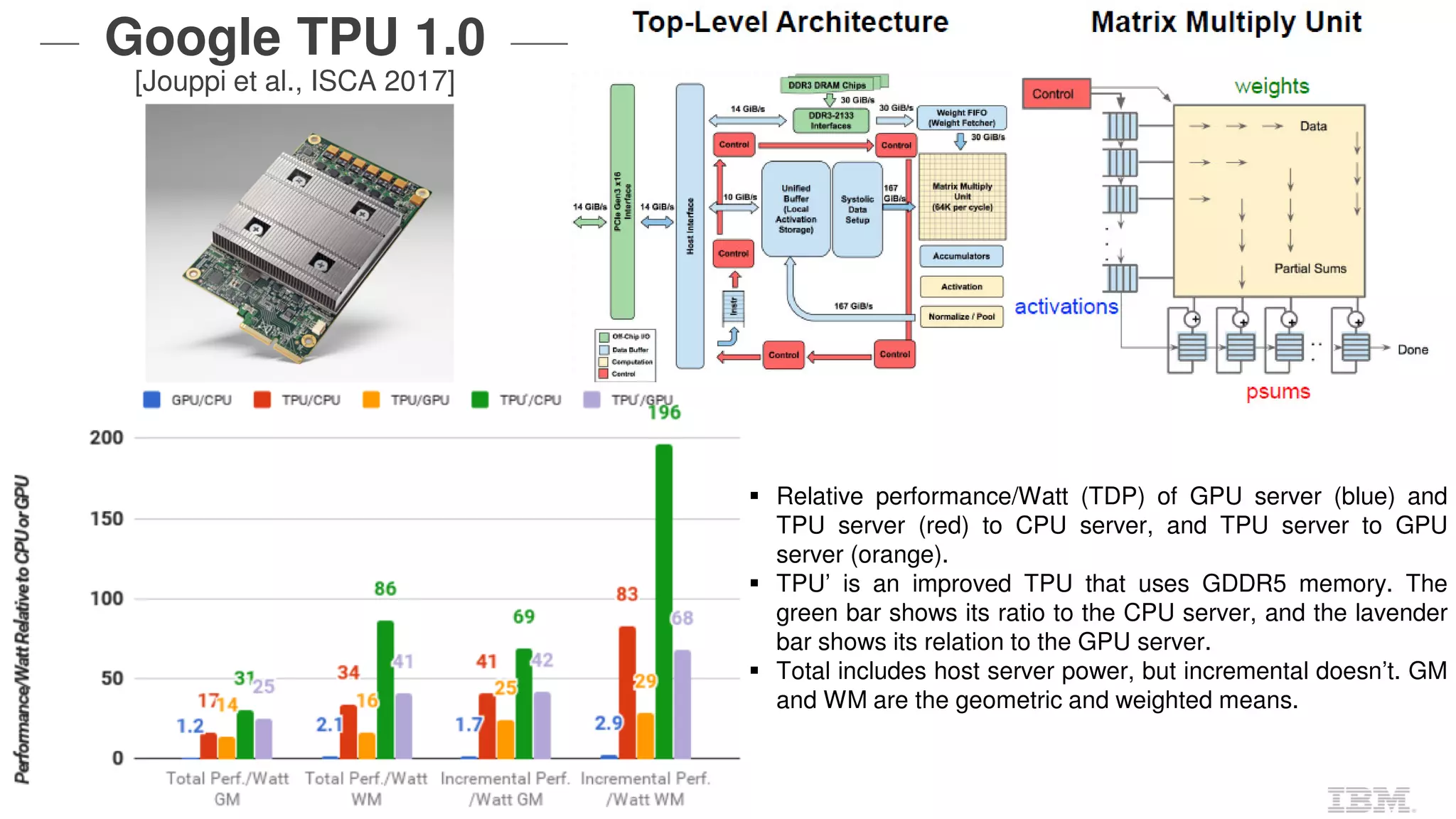 33
Google TPU 1.0
[Jouppi et al., ISCA 2017]
Relative performance/Watt (TDP) of GPU server (blue) and
TPU server (red) to CPU server, and TPU server to GPU
server (orange).
TPU’ is an improved TPU that uses GDDR5 memory. The
green bar shows its ratio to the CPU server, and the lavender
bar shows its relation to the GPU server.
Total includes host server power, but incremental doesn’t. GM
and WM are the geometric and weighted means.
 