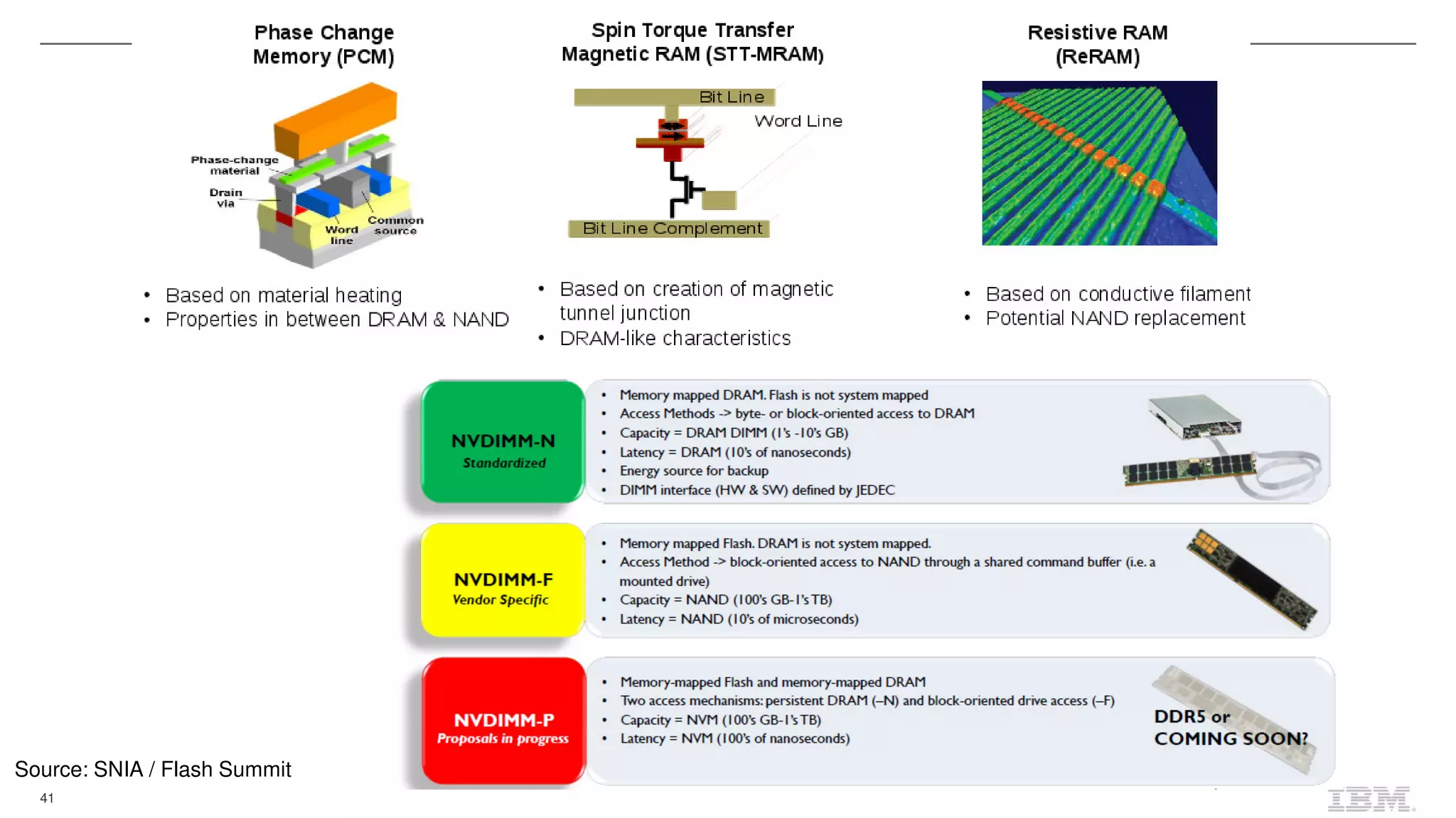 41
Source: SNIA / Flash Summit
 