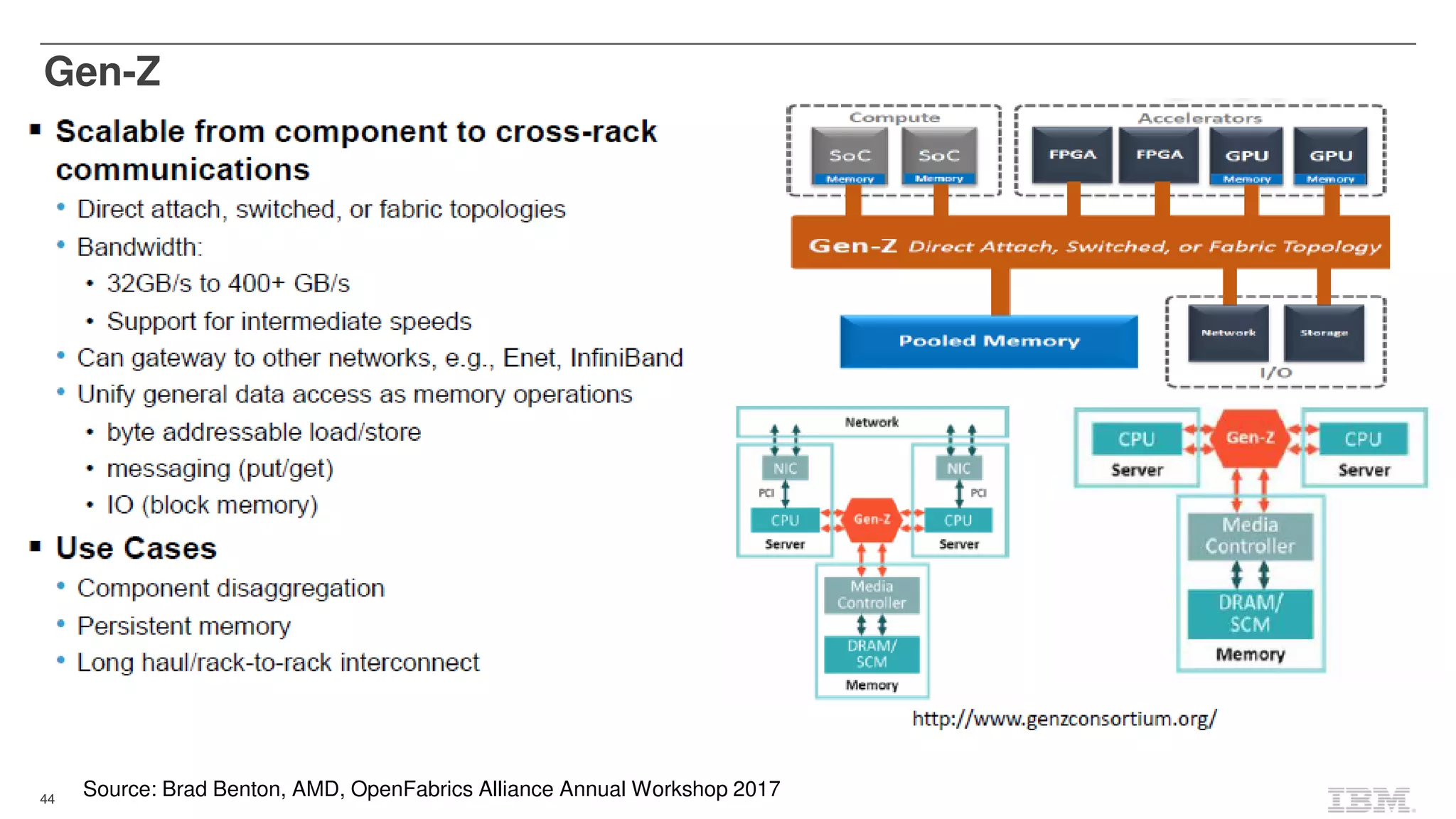44
Gen-Z
Source: Brad Benton, AMD, OpenFabrics Alliance Annual Workshop 2017
 