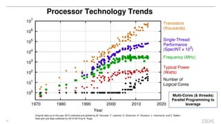 Heterogeneous Computing : The Future of Systems | PDF