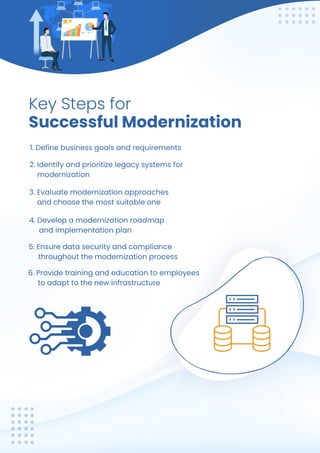 K
e
yS
t
e
p
s
f
o
r
S
u
c
c
e
s
s
f
u
l
Mo
d
e
r
n
i
z
a
t
i
o
n
1
.
D
e
f
i
n
eb
u
s
i
n
e
s
s
g
o
a
l
s
a
n
dr
e
q
u
i
r
e
me
n
t
s
2
.
I
d
e
n
t
i
f
ya
n
dp
r
i
o
r
i
t
i
z
el
e
g
a
c
ys
y
s
t
e
ms
f
o
r
mo
d
e
r
n
i
z
a
t
i
o
n
3
.
E
v
a
l
u
a
t
emo
d
e
r
n
i
z
a
t
i
o
na
p
p
r
o
a
c
h
e
s
a
n
dc
h
o
o
s
et
h
emo
s
t
s
u
i
t
a
b
l
eo
n
e
4
.
D
e
v
e
l
o
pamo
d
e
r
n
i
z
a
t
i
o
nr
o
a
d
ma
p
a
n
di
mp
l
e
me
n
t
a
t
i
o
np
l
a
n
5
.
E
n
s
u
r
ed
a
t
as
e
c
u
r
i
t
ya
n
dc
o
mp
l
i
a
n
c
e
t
h
r
o
u
g
h
o
u
t
t
h
emo
d
e
r
n
i
z
a
t
i
o
np
r
o
c
e
s
s
6
.
P
r
o
v
i
d
et
r
a
i
n
i
n
ga
n
de
d
u
c
a
t
i
o
nt
oe
mp
l
o
y
e
e
s
t
oa
d
a
p
t
t
ot
h
en
e
wi
n
f
r
a
s
t
r
u
c
t
u
r
e
 