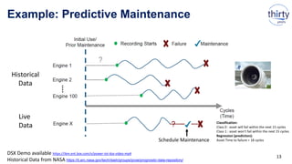 Example: Predictive Maintenance
13
DSX Demo available https://ibm.ent.box.com/v/power-iot-dsx-video-mp4
Historical Data from NASA https://ti.arc.nasa.gov/tech/dash/groups/pcoe/prognostic-data-repository/
Schedule Maintenance
Historical
Data
Live
Data
Classification:
Class 0 : asset will fail within the next 15 cycles
Class 1 : asset won‘t fail within the next 15 cycles
Regression (prediction):
Asset Time to failure = 18 cycles
 