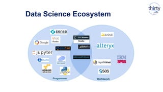 Data Science Ecosystem
Rodeo
Programmer Workbench
 