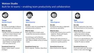 Her Job:
Builds AI application that meet
the requirements of the business.
What she does:
• Starts PoCs which includes
gathering content, dialog
building and model training
• Focus is on app building for the
team or company to use. Will
handle ML Ops as needed
Sometimes known as:
Front-end, back-end, full stack,
mobile or low-code developer
Tanya
Domain Expert
Her Job:
To transfer knowledge to Watson
for a successful user experience.
What she does:
• Range of domain knowledge and
uses that to teach Watson and
develop a custom models
• As Tanya gains more experience
she optimizes her knowledge to
teach Watson to design better
end-user experiences.
Sometimes known as:
Subject matter expert, content
strategist.
His Job:
Transform data into knowledge for
solving business problems.
What he does:
•Runs experiments to build custom
models that solve business problems.
•Use techniques such as Machine
Learning or Deep Learning and works
with Tanya to validate success of trained
models.
Watson Studio
Built for AI teams – enabling team productivity and collaboration
Sometimes known as:
ML/DL engineer, Modeler, Data Miner
Ed
Data Engineer
His Job:
Architects how data is organized
and ensures operability
What he does:
• Builds data infrastructure and ETL
pipelines. Works with Spark,
Hadoop, and HDFS.
• Works with data scientist to
transform research models into
production quality systems.
Sometimes known as:
Data infrastructure engineer
Mike
Data Scientist
Deb
The Developer
22
 