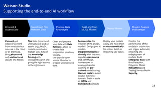 Watson Studio
Supporting the end-to-end AI workflow
Prepare Data
for Analysis
Build and Train
ML/DL Models
Deploy Models
Monitor, Analyze
and Manage
Search and Find
Relevant Data
Connect &
Access Data
Connect and
discover content
from multiple data
sources in the cloud
or on premises.
Bring structured
and unstructured
data to one toolkit.
Clean and prepare
your data with Data
Refinery, a tool to
create data
preparation pipelines
visually.
Use popular open
source libraries to
prepare unstructured
data.
Democratize the
creation of ML and DL
models. Design your AI
models
programmatically or
visually with the most
popular open source
and IBM ML/DL
frameworks or
leverage transfer
learning on pre-
trained models using
Watson tools to adapt
to your business
domain. Train at scale
on GPUs and
distributed compute
Deploy your models
easily and have them
scale automatically
for online, batch or
streaming use cases
Monitor the
performance of the
models in production
and trigger automatic
retraining and
redeployment of
models. Build
Enterprise Trust with
Bias Detection,
Mitigation Model
Robustness and
Testing Service Model
Security.
Find data (structured,
unstructured) and AI
assets (e.g., ML/DL
models, notebooks,
Watson Data Kits) in
the Knowledge
Catalog with
intelligent search and
giving the right access
to the right users.
23
 