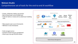 Watson Studio
Comprehensive set of tools for the end-to-end AI workflow
Model Lifecycle Management
Machine Learning Runtimes Deep Learning Runtimes
Authoring Tools
Cloud Infrastructure as a Service
Watson
API
Tools
Model
Builder
• Most popular open source frameworks
• IBM best-in-class frameworks
• Create, collaborate, deploy, and monitor
• Best of breed open source & IBM tools
• Code (R, Python or Scala) and no-code/visual modeling
tools
• Fully managed service
• Container-based resource management
• Elastic pay as you go CPU/GPU power
Data
Refinery
24
 