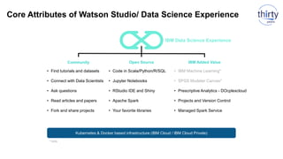 IBM Data Science Experience
Community Open Source IBM Added Value
Kubernetes & Docker based infrastructure (IBM Cloud / IBM Cloud Private)
• Find tutorials and datasets
• Connect with Data Scientists
• Ask questions
• Read articles and papers
• Fork and share projects
• Code in Scala/Python/R/SQL
• Jupyter Notebooks
• RStudio IDE and Shiny
• Apache Spark
• Your favorite libraries
• IBM Machine Learning*
• SPSS Modeler Canvas*
• Prescriptive Analytics - DOcplexcloud
• Projects and Version Control
• Managed Spark Service
* beta
Core Attributes of Watson Studio/ Data Science Experience
 
