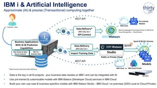 IBM i & Artificial Intelligence
Approximate (AI) & precise (Transactional) computing together
 Data is the key in all AI projects: your business data resides on IBM i and can be integrated with AI
 Use pre-trained & customizable models with IBM Watson (Developer Cloud) services in IBM Cloud
 Build your own use case & business specifics models with IBM Watson Studio - IBM Cloud / on premises (DSX Local w/ Cloud Private)
Data Refinery*
IBM Db2 for i
API Connect
Data Refinery
IBM Db2 for i
StudioImport Training Data
Business Applications
With AI & Prediction
Capabilities
Customer / User
Public or Private Cloud
Models
Spark & ML/DL Libraries
IBM Cloud
IBM Cloud or IBM Cloud Private
REST API
REST API
New Native & Open
Source Features
AC922
Natural Language Processing (Human to Machine)
Visual Recognition – Classification
DB2 for i
Business Data
Pre-trained
Models
*Data Connect becomes Data Refinery
 