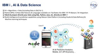 IBM i , AI & Data Science
Core IT
Customer
AI & Predictive Analytics,
Mobile, IoT, API Economy…
 AI = Algorithms + Data (including Data in Db2 for i)
 Native (RPG) & New Db2 features & Languages available on i facilitates the IBM i  Watson / AI Integration
 Work & prepare directly your data using SQL, Python, Java, etc. directly on IBM i !
 Build intelligence & predictive capabilities using Watson Data Platform (including Studio & Data Refinery) &
Machine learning techniques
 