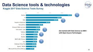 Data Science tools & technologies
33
Get started with Data Science on IBM i
with Open Source Technologies
 
