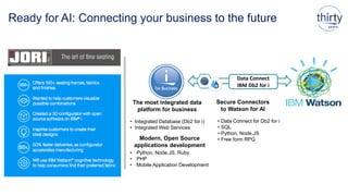 Data Connect
IBM Db2 for i
The most integrated data
platform for business
• Integrated Database (Db2 for i)
• Integrated Web Services
Modern, Open Source
applications development
• Python, Node.JS, Ruby
• PHP
• Mobile Application Development
Secure Connectors
to Watson for AI
• Data Connect for Db2 for i
• SQL
• Python, Node.JS
• Free form RPG
Ready for AI: Connecting your business to the future
 