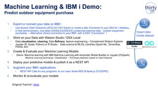 Machine Learning & IBM i Demo:
Predict outdoor equipment purchase
1. Export or connect your data on IBM i
• Use Access Client Solutions (ACS) for CSV Export or create a jdbc Connector to your Db2 for i database
• In that demonstration, one table (GOSALES/SALES) containing historical data - outdoor equipment
purchases -- Alternative: Direct connection to your IBM i with a DSX “Connection” !
2. Work on your Data with Watson Studio / DSX Local
• Data visualization, cleaning, Data Refinery, feature engineering – Complement Watson Explorer
• Jupyter (R, Scala, Python) or R Studio - Data science & ML/DL Libraries (Spark ML, Tensorflow,
Panda, etc)
3. Create & Evaluate your Machine Learning Models
• Demo: Machine learning with IBM Machine Learning with Automatic Model Builder or Jupyter (PySpark)
– Machine Learning techniques: Classification - Purchase prediction based on client features
4. Deploy your predictive models & publish it as a REST API
5. Augment your IBM i applications
• REST API Calls for any programs. In our case, Node-RED & Node.js (5733OPS)
6. Monitor & re-evaluate your models
Original Tutorial : here
Import data
Create dataset
 