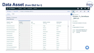 Data Asset (from Db2 for i)
 