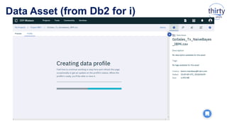 Data Asset (from Db2 for i)
 