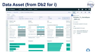 Data Asset (from Db2 for i)
 