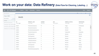 Work on your data: Data Refinery (Data Flow for Cleaning, Labeling…)
49
 