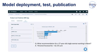 Model deployment, test, publication
Q: What recommendation for a 27 year-old single woman working in Retail?
A: Personal Accessories – 62.1% sure
 