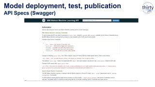 Model deployment, test, publication
API Specs (Swagger)
 