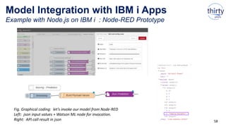 58
Model Integration with IBM i Apps
Example with Node.js on IBM i : Node-RED Prototype
Fig. Graphical coding: let’s invoke our model from Node-RED
Left: json input values + Watson ML node for invocation.
Right: API call result in json
 
