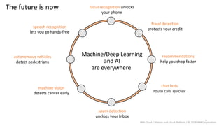 Machine/Deep Learning
and AI
are everywhere
6
IBM Cloud / Watson and Cloud Platform / © 2018 IBM Corporation
facial recognition unlocks
your phone
fraud detection
protects your credit
recommendations
help you shop faster
speech recognition
lets you go hands-free
chat bots
route calls quicker
autonomous vehicles
detect pedestrians
machine vision
detects cancer early
spam detection
unclogs your Inbox
The future is now
 