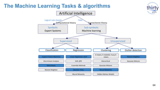The Machine Learning Tasks & algorithms
Artificial Intelligence
Symbolic
Expert Systems
Sub-symbolic
Machine learning
Supervised Unsupervised
Data
Connectionist theory
Logical rules based
Computational theory
Clustering Outlier detectionClassification Regression
K-means, K-medoids, Fuzzy K-
meansLinear Regression, GLMSupport Vector Machines
Discriminant Analysis
Naive Bayes
Nearest Neighbor
SVR, GPR Hierarchical
Ensemble Methods
Decision Trees
Neural Networks
Gaussian Mixture
Neural Networks
Hidden Markov Models
Nearest Neighbor
Gaussian Mixture
64
 