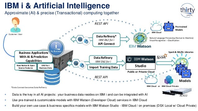 Ibm I Data Science In The Ai Era