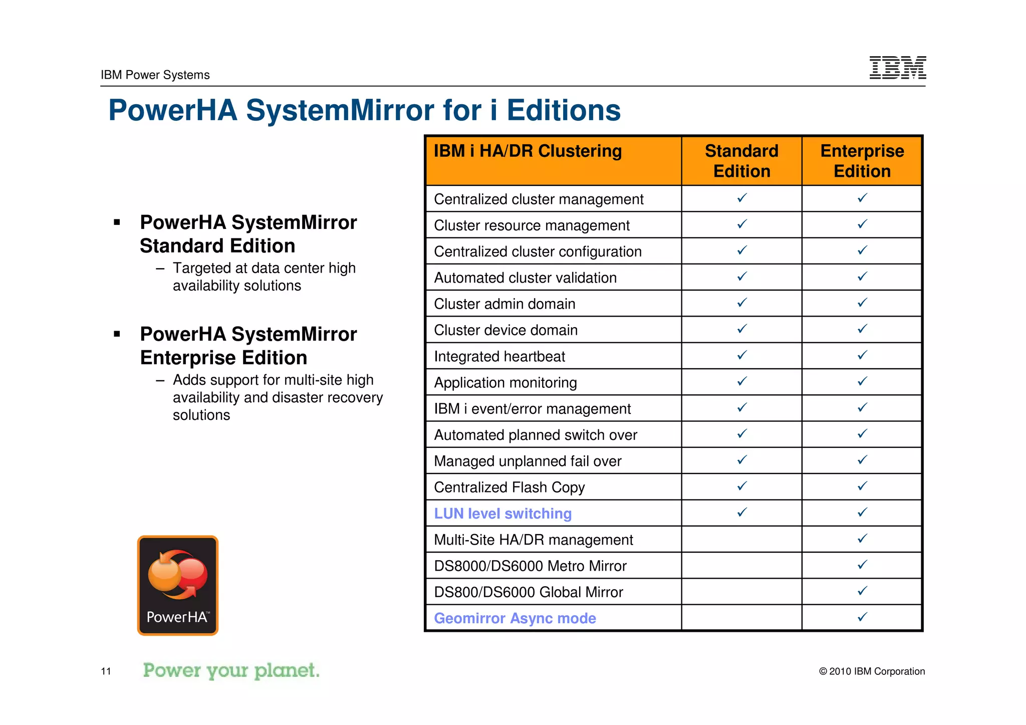 IBM Power Systems


 PowerHA SystemMirror for i Editions
                                               IBM i HA/DR Clustering              Standard   Enterprise
                                                                                    Edition    Edition
                                               Centralized cluster management
      PowerHA SystemMirror                     Cluster resource management
      Standard Edition                         Centralized cluster configuration
        – Targeted at data center high
                                               Automated cluster validation
          availability solutions
                                               Cluster admin domain

      PowerHA SystemMirror                     Cluster device domain

      Enterprise Edition                       Integrated heartbeat
        – Adds support for multi-site high     Application monitoring
          availability and disaster recovery
          solutions                            IBM i event/error management
                                               Automated planned switch over
                                               Managed unplanned fail over
                                               Centralized Flash Copy
                                               LUN level switching
                                               Multi-Site HA/DR management
                                               DS8000/DS6000 Metro Mirror
                                               DS800/DS6000 Global Mirror
                                               Geomirror Async mode


11                                                                                            © 2010 IBM Corporation
 