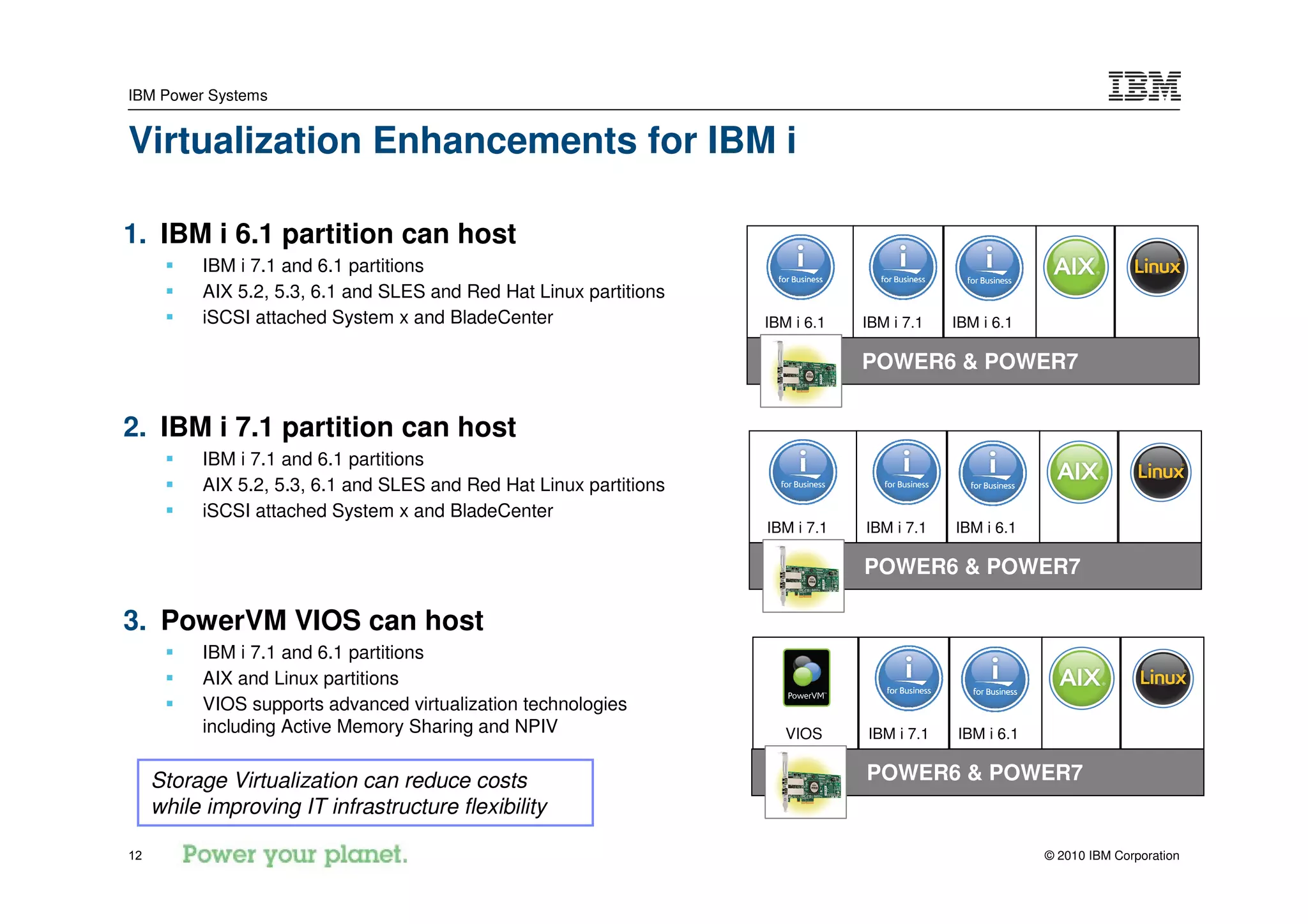 IBM Power Systems


Virtualization Enhancements for IBM i

1. IBM i 6.1 partition can host
          IBM i 7.1 and 6.1 partitions
          AIX 5.2, 5.3, 6.1 and SLES and Red Hat Linux partitions    VIOS        VIOS
          iSCSI attached System x and BladeCenter                   IBM i 6.1   IBM i 7.1   IBM i 6.1

                                                                                POWER6 & POWER7


2. IBM i 7.1 partition can host
          IBM i 7.1 and 6.1 partitions
          AIX 5.2, 5.3, 6.1 and SLES and Red Hat Linux partitions    VIOS        VIOS
          iSCSI attached System x and BladeCenter
                                                                    IBM i 7.1   IBM i 7.1   IBM i 6.1

                                                                                POWER6 & POWER7

3. PowerVM VIOS can host
          IBM i 7.1 and 6.1 partitions
          AIX and Linux partitions
          VIOS supports advanced virtualization technologies                      VIOS
          including Active Memory Sharing and NPIV                     VIOS     IBM i 7.1   IBM i 6.1


     Storage Virtualization can reduce costs                                    POWER6 & POWER7
     while improving IT infrastructure flexibility

12                                                                                                      © 2010 IBM Corporation
 