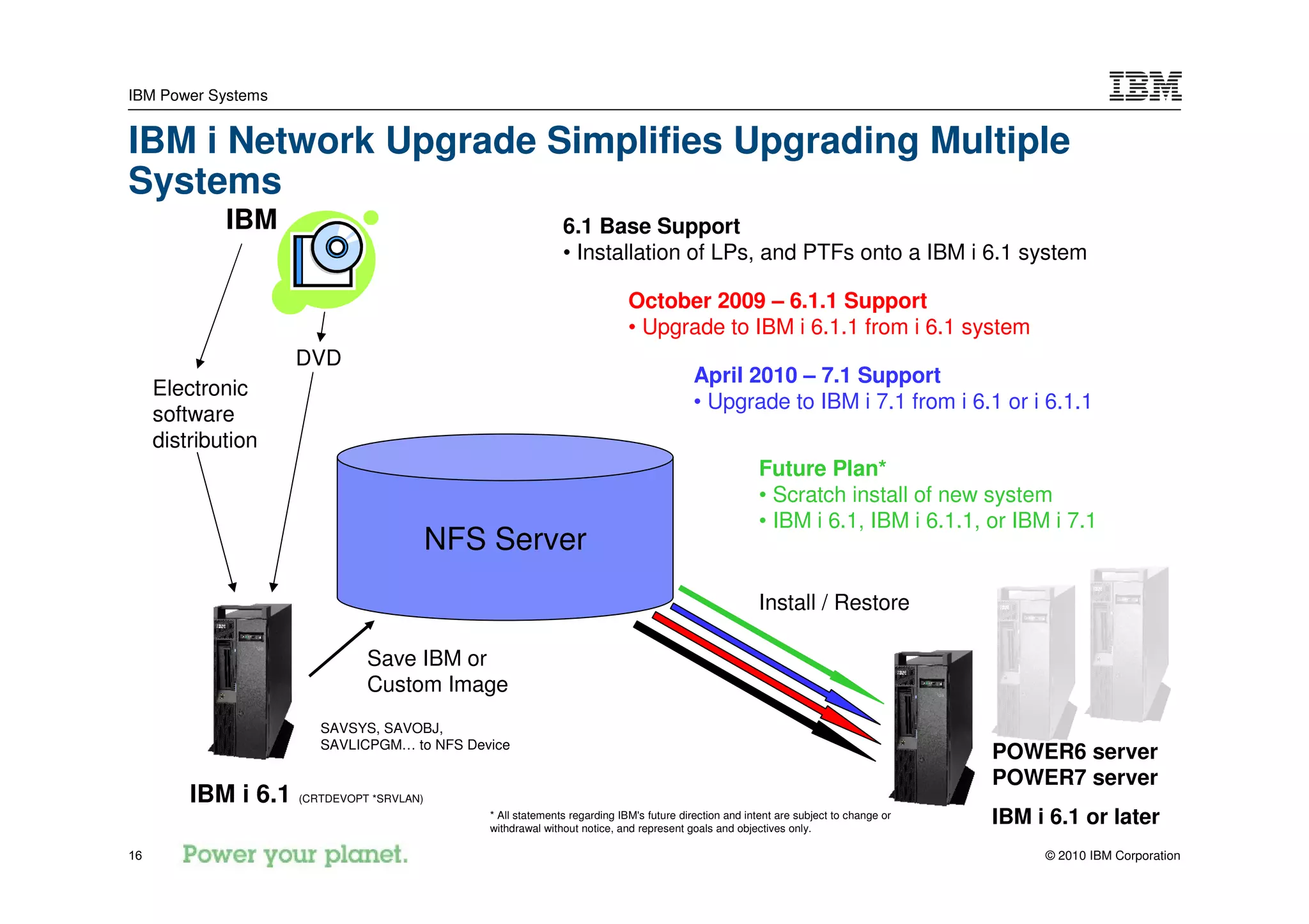 IBM Power Systems


IBM i Network Upgrade Simplifies Upgrading Multiple
Systems
             IBM                                              6.1 Base Support
                                                              • Installation of LPs, and PTFs onto a IBM i 6.1 system

                                                                            October 2009 – 6.1.1 Support
                                                                            • Upgrade to IBM i 6.1.1 from i 6.1 system
                     DVD
                                                                                          April 2010 – 7.1 Support
     Electronic
                                                                                          • Upgrade to IBM i 7.1 from i 6.1 or i 6.1.1
     software
     distribution
                                                                                                       Future Plan*
                                                                                                       • Scratch install of new system
                                                                                                       • IBM i 6.1, IBM i 6.1.1, or IBM i 7.1
                                           NFS Server
                                                                                                       Install / Restore

                               Save IBM or
                               Custom Image
                        SAVSYS, SAVOBJ,
                        SAVLICPGM… to NFS Device
                                                                                                                                       POWER6 server
                                                                                                                                       POWER7 server
         IBM i 6.1   (CRTDEVOPT *SRVLAN)
                                               * All statements regarding IBM's future direction and intent are subject to change or
                                               withdrawal without notice, and represent goals and objectives only.
                                                                                                                                       IBM i 6.1 or later
16                                                                                                                                          © 2010 IBM Corporation
 