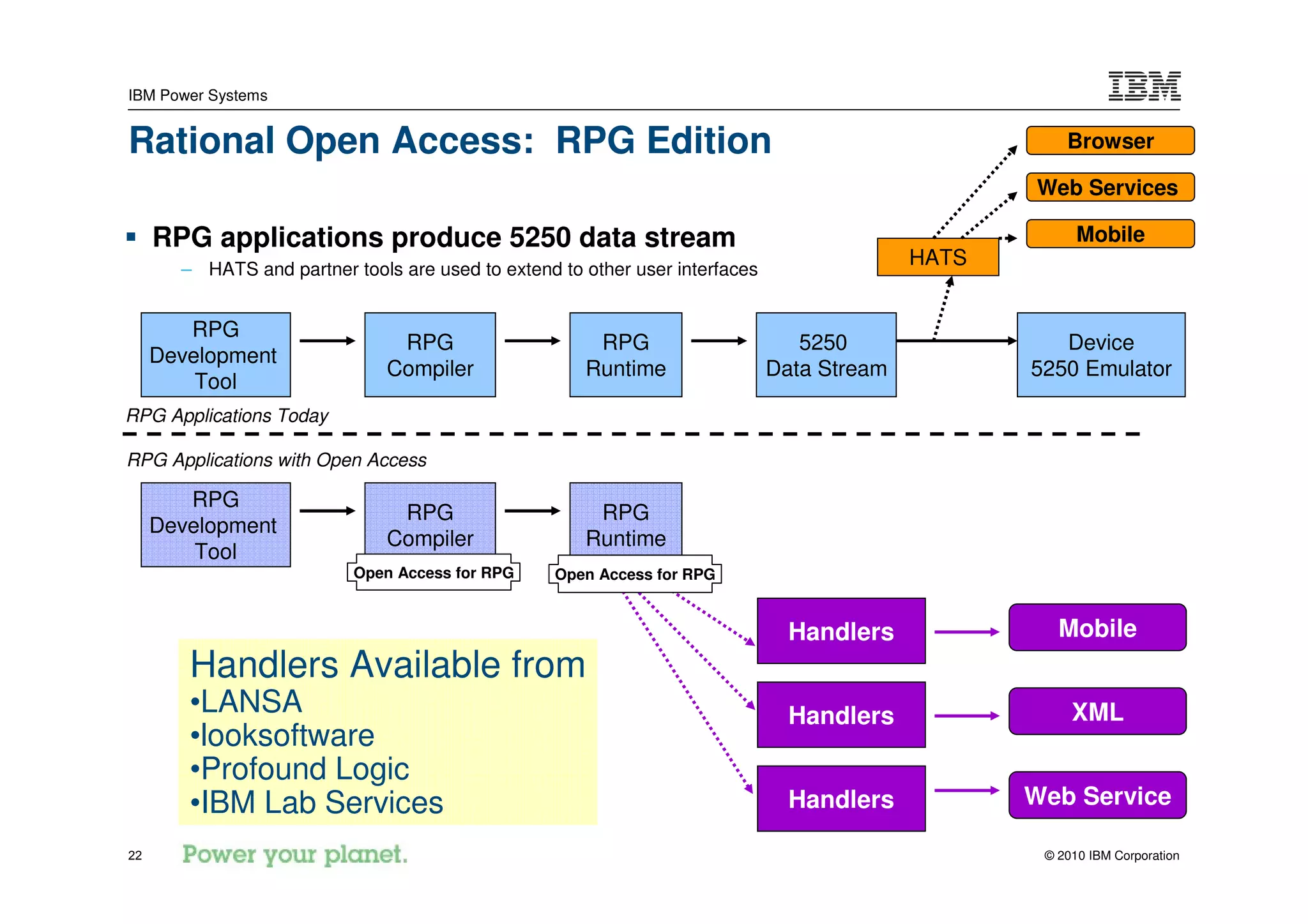 IBM Power Systems


Rational Open Access: RPG Edition                                                                      Browser

                                                                                                   Web Services

     RPG applications produce 5250 data stream                                                           Mobile
       – HATS and partner tools are used to extend to other user interfaces
                                                                                            HATS


        RPG
                                RPG                    RPG                       5250                 Device
     Development
                               Compiler               Runtime                 Data Stream          5250 Emulator
         Tool
RPG Applications Today

RPG Applications with Open Access

        RPG
                                RPG                    RPG
     Development
                               Compiler               Runtime
         Tool
                           Open Access for RPG     Open Access for RPG


                                                                                Handlers              Mobile
        Handlers Available from
        •LANSA                                                                  Handlers                XML
        •looksoftware
        •Profound Logic
        •IBM Lab Services                                                       Handlers           Web Service

22                                                                                                  © 2010 IBM Corporation
 