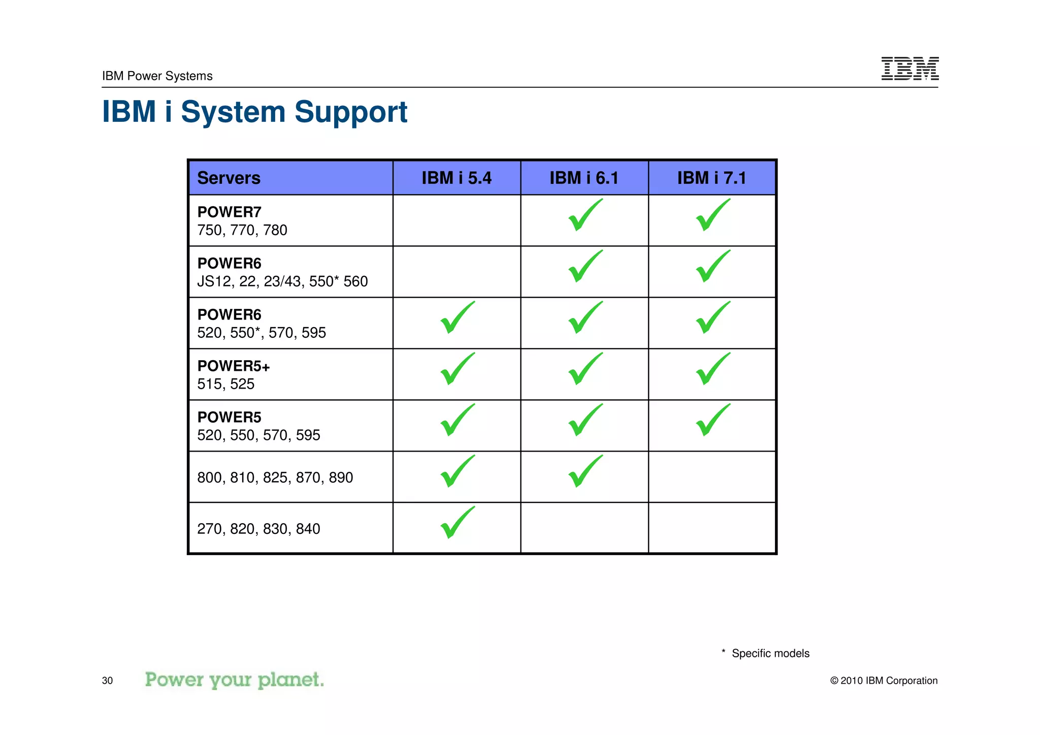 IBM Power Systems


IBM i System Support

              Servers                     IBM i 5.4   IBM i 6.1   IBM i 7.1
              POWER7
              750, 770, 780

              POWER6
              JS12, 22, 23/43, 550* 560

              POWER6
              520, 550*, 570, 595

              POWER5+
              515, 525

              POWER5
              520, 550, 570, 595

              800, 810, 825, 870, 890


              270, 820, 830, 840




                                                                       * Specific models

30                                                                                         © 2010 IBM Corporation
 