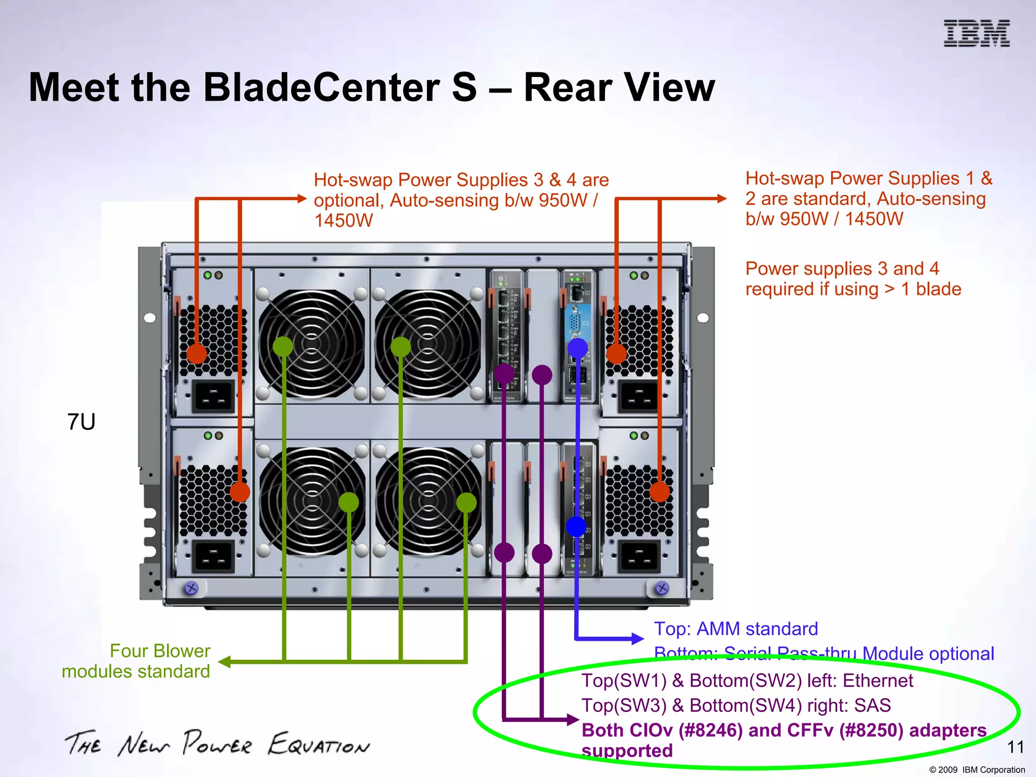 Meet the BladeCenter S – Rear View

                    Hot-swap Power Supplies 3 & 4 are              Hot-swap Power Supplies 1 &
                    optional, Auto-sensing b/w 950W /              2 are standard, Auto-sensing
                    1450W                                          b/w 950W / 1450W

                                                                   Power supplies 3 and 4
                                                                   required if using > 1 blade




 7U




                                                        Top: AMM standard
     Four Blower                                        Bottom: Serial Pass-thru Module optional
 modules standard                                Top(SW1) & Bottom(SW2) left: Ethernet
                                                 Top(SW3) & Bottom(SW4) right: SAS
                                                 Both CIOv (#8246) and CFFv (#8250) adapters
                                                 supported                                       11
                                                                                         © 2009 IBM Corporation
 