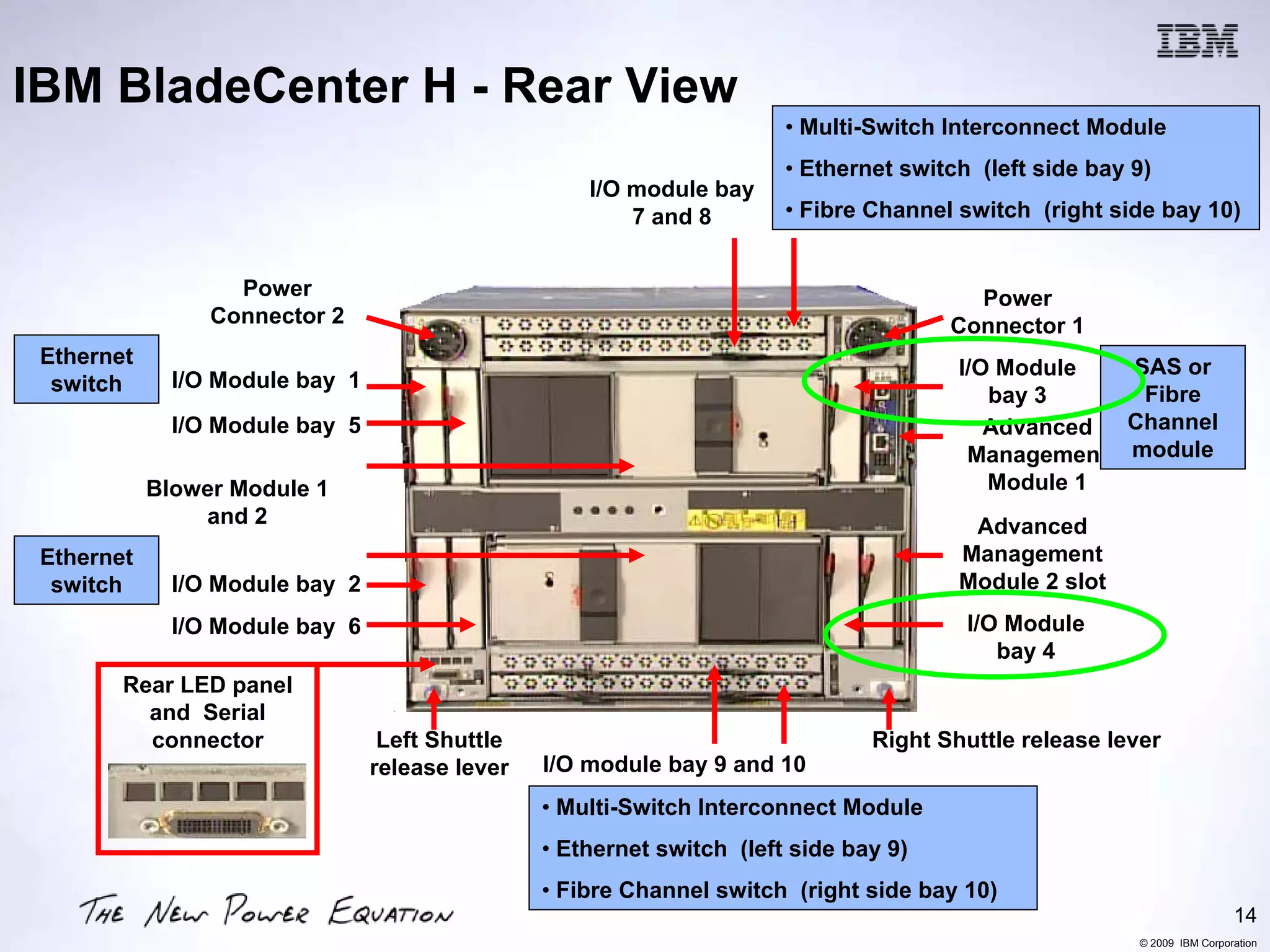IBM BladeCenter H - Rear View
                                                                        • Multi-Switch Interconnect Module
                                                                        • Ethernet switch (left side bay 9)
                                                     I/O module bay
                                                         7 and 8        • Fibre Channel switch (right side bay 10)


                   Power                                                                 Power
                 Connector 2                                                           Connector 1
 Ethernet                                                                               I/O Module  SAS or
  switch      I/O Module bay 1
                                                                                           bay 3     Fibre
              I/O Module bay 5                                                             Advanced Channel
                                                                                         Management module
            Blower Module 1                                                                Module 1
                and 2                                                                    Advanced
 Ethernet                                                                               Management
  switch      I/O Module bay 2                                                          Module 2 slot
              I/O Module bay 6                                                           I/O Module
                                                                                            bay 4
        Rear LED panel
          and Serial
          connector               Left Shuttle                                  Right Shuttle release lever
                                 release lever   I/O module bay 9 and 10
                                                 • Multi-Switch Interconnect Module
                                                 • Ethernet switch (left side bay 9)
                                                 • Fibre Channel switch (right side bay 10)
                                                                                                                          14
                                                                                                         © 2009 IBM Corporation
 