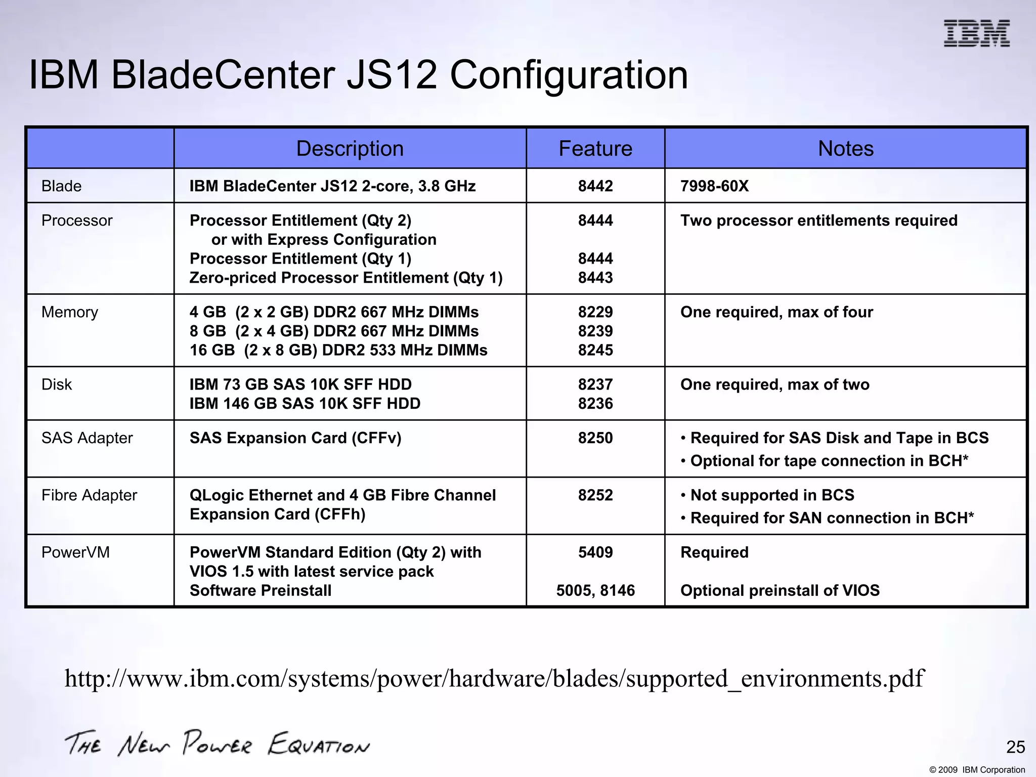 IBM BladeCenter JS12 Configuration
                             Description                    Feature                        Notes
Blade           IBM BladeCenter JS12 2-core, 3.8 GHz          8442       7998-60X

Processor       Processor Entitlement (Qty 2)                 8444       Two processor entitlements required
                   or with Express Configuration
                Processor Entitlement (Qty 1)                 8444
                Zero-priced Processor Entitlement (Qty 1)     8443

Memory          4 GB (2 x 2 GB) DDR2 667 MHz DIMMs            8229       One required, max of four
                8 GB (2 x 4 GB) DDR2 667 MHz DIMMs            8239
                16 GB (2 x 8 GB) DDR2 533 MHz DIMMs           8245

Disk            IBM 73 GB SAS 10K SFF HDD                     8237       One required, max of two
                IBM 146 GB SAS 10K SFF HDD                    8236

SAS Adapter     SAS Expansion Card (CFFv)                     8250       • Required for SAS Disk and Tape in BCS
                                                                         • Optional for tape connection in BCH*

Fibre Adapter   QLogic Ethernet and 4 GB Fibre Channel        8252       • Not supported in BCS
                Expansion Card (CFFh)                                    • Required for SAN connection in BCH*

PowerVM         PowerVM Standard Edition (Qty 2) with         5409       Required
                VIOS 1.5 with latest service pack
                Software Preinstall                         5005, 8146   Optional preinstall of VIOS




   http://www.ibm.com/systems/power/hardware/blades/supported_environments.pdf

                                                                                                                         25
                                                                                                        © 2009 IBM Corporation
 