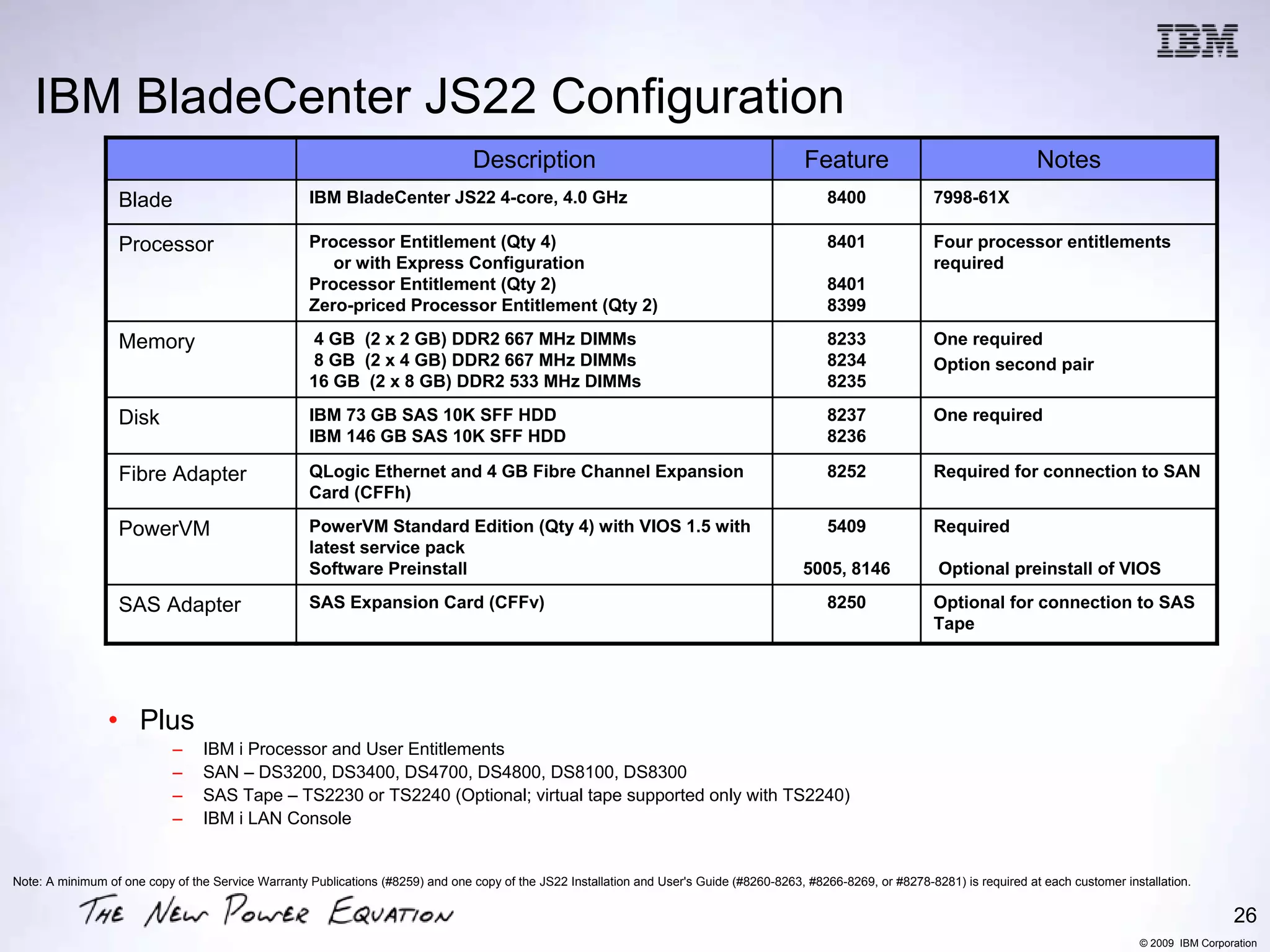 IBM BladeCenter JS22 Configuration
                                                                                 Description                                                 Feature                                  Notes
                  Blade                             IBM BladeCenter JS22 4-core, 4.0 GHz                                                         8400               7998-61X

                  Processor                         Processor Entitlement (Qty 4)                                                                8401               Four processor entitlements
                                                       or with Express Configuration                                                                                required
                                                    Processor Entitlement (Qty 2)                                                                8401
                                                    Zero-priced Processor Entitlement (Qty 2)                                                    8399

                  Memory                            4 GB (2 x 2 GB) DDR2 667 MHz DIMMs                                                           8233               One required
                                                    8 GB (2 x 4 GB) DDR2 667 MHz DIMMs                                                           8234               Option second pair
                                                    16 GB (2 x 8 GB) DDR2 533 MHz DIMMs                                                          8235

                  Disk                              IBM 73 GB SAS 10K SFF HDD                                                                    8237               One required
                                                    IBM 146 GB SAS 10K SFF HDD                                                                   8236

                  Fibre Adapter                     QLogic Ethernet and 4 GB Fibre Channel Expansion                                             8252               Required for connection to SAN
                                                    Card (CFFh)

                  PowerVM                           PowerVM Standard Edition (Qty 4) with VIOS 1.5 with                                          5409               Required
                                                    latest service pack
                                                    Software Preinstall                                                                     5005, 8146              Optional preinstall of VIOS

                  SAS Adapter                       SAS Expansion Card (CFFv)                                                                    8250               Optional for connection to SAS
                                                                                                                                                                    Tape




                • Plus
                            –    IBM i Processor and User Entitlements
                            –    SAN – DS3200, DS3400, DS4700, DS4800, DS8100, DS8300
                            –    SAS Tape – TS2230 or TS2240 (Optional; virtual tape supported only with TS2240)
                            –    IBM i LAN Console


Note: A minimum of one copy of the Service Warranty Publications (#8259) and one copy of the JS22 Installation and User's Guide (#8260-8263, #8266-8269, or #8278-8281) is required at each customer installation.

                                                                                                                                                                                                                         26
                                                                                                                                                                                                        © 2009 IBM Corporation
 