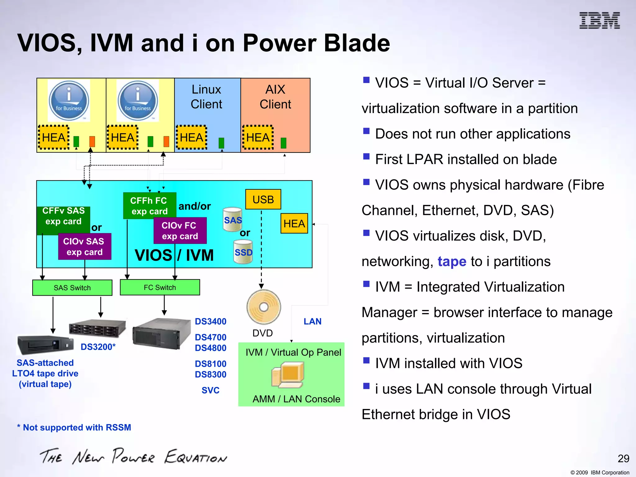 VIOS, IVM and i on Power Blade
                                                Linux              AIX                    VIOS = Virtual I/O Server =
                                                Client            Client                virtualization software in a partition

      HEA                  HEA                HEA              HEA                        Does not run other applications
                                                                                          First LPAR installed on blade
                                                                                          VIOS owns physical hardware (Fibre
                             CFFh FC                            USB
                                              and/or
      CFFv SAS               exp card                                                   Channel, Ethernet, DVD, SAS)
      exp card                                           SAS           HEA
                      or              CIOv FC
                                      exp card             or                             VIOS virtualizes disk, DVD,
           CIOv SAS
            exp card                                      SSD
                                 VIOS / IVM                                             networking, tape to i partitions
         SAS Switch               FC Switch                                               IVM = Integrated Virtualization
                                                                                        Manager = browser interface to manage
                                                 DS3400                     LAN
                                                                DVD
                                                 DS4700                                 partitions, virtualization
                  DS3200*                        DS4800
                                                               IVM / Virtual Op Panel
 SAS-attached                                    DS8100                                   IVM installed with VIOS
LTO4 tape drive                                  DS8300
 (virtual tape)
                                                  SVC                                     i uses LAN console through Virtual
                                                                AMM / LAN Console
                                                                                        Ethernet bridge in VIOS
 * Not supported with RSSM


                                                                                                                                             29
                                                                                                                            © 2009 IBM Corporation
 