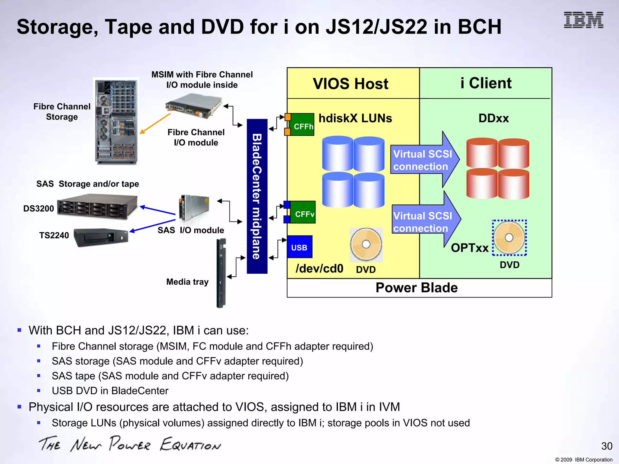 Storage, Tape and DVD for i on JS12/JS22 in BCH

                            MSIM with Fibre Channel
                               I/O module inside                               VIOS Host                     i Client
 Fibre Channel
    Storage                                                                     hdiskX LUNs                    DDxx
                                                                         CFFh
                               Fibre Channel




                                                  BladeCenter midplane
                                I/O module
                                                                                              Virtual SCSI
                                                                                              connection
  SAS Storage and/or tape

DS3200
                                                                         CFFv                 Virtual SCSI
                             SAS I/O module                                                   connection
   TS2240
                                                                         USB                             OPTxx
                                                                         /dev/cd0                                  DVD
                                                                                     DVD
                               Media tray
                                                                                        Power Blade


 With BCH and JS12/JS22, IBM i can use:
     Fibre Channel storage (MSIM, FC module and CFFh adapter required)
     SAS storage (SAS module and CFFv adapter required)
     SAS tape (SAS module and CFFv adapter required)
     USB DVD in BladeCenter
 Physical I/O resources are attached to VIOS, assigned to IBM i in IVM
     Storage LUNs (physical volumes) assigned directly to IBM i; storage pools in VIOS not used

                                                                                                                                          30
                                                                                                                         © 2009 IBM Corporation
 