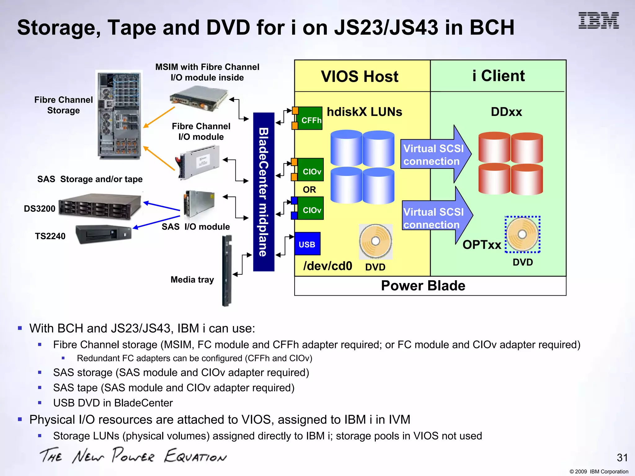 Storage, Tape and DVD for i on JS23/JS43 in BCH
                             MSIM with Fibre Channel
                                I/O module inside                                 VIOS Host                     i Client
 Fibre Channel
    Storage                                                                        hdiskX LUNs                    DDxx
                                                                            CFFh
                                 Fibre Channel




                                                     BladeCenter midplane
                                  I/O module
                                                                                                 Virtual SCSI
                                                                                                 connection
                                                                            CIOv
  SAS Storage and/or tape
                                                                            OR

DS3200                                                                      CIOv                 Virtual SCSI
                              SAS I/O module                                                     connection
  TS2240
                                                                            USB                             OPTxx
                                                                            /dev/cd0                                  DVD
                                                                                        DVD
                                Media tray
                                                                                          Power Blade

 With BCH and JS23/JS43, IBM i can use:
     Fibre Channel storage (MSIM, FC module and CFFh adapter required; or FC module and CIOv adapter required)
           Redundant FC adapters can be configured (CFFh and CIOv)
     SAS storage (SAS module and CIOv adapter required)
     SAS tape (SAS module and CIOv adapter required)
     USB DVD in BladeCenter
 Physical I/O resources are attached to VIOS, assigned to IBM i in IVM
     Storage LUNs (physical volumes) assigned directly to IBM i; storage pools in VIOS not used

                                                                                                                                             31
                                                                                                                            © 2009 IBM Corporation
 