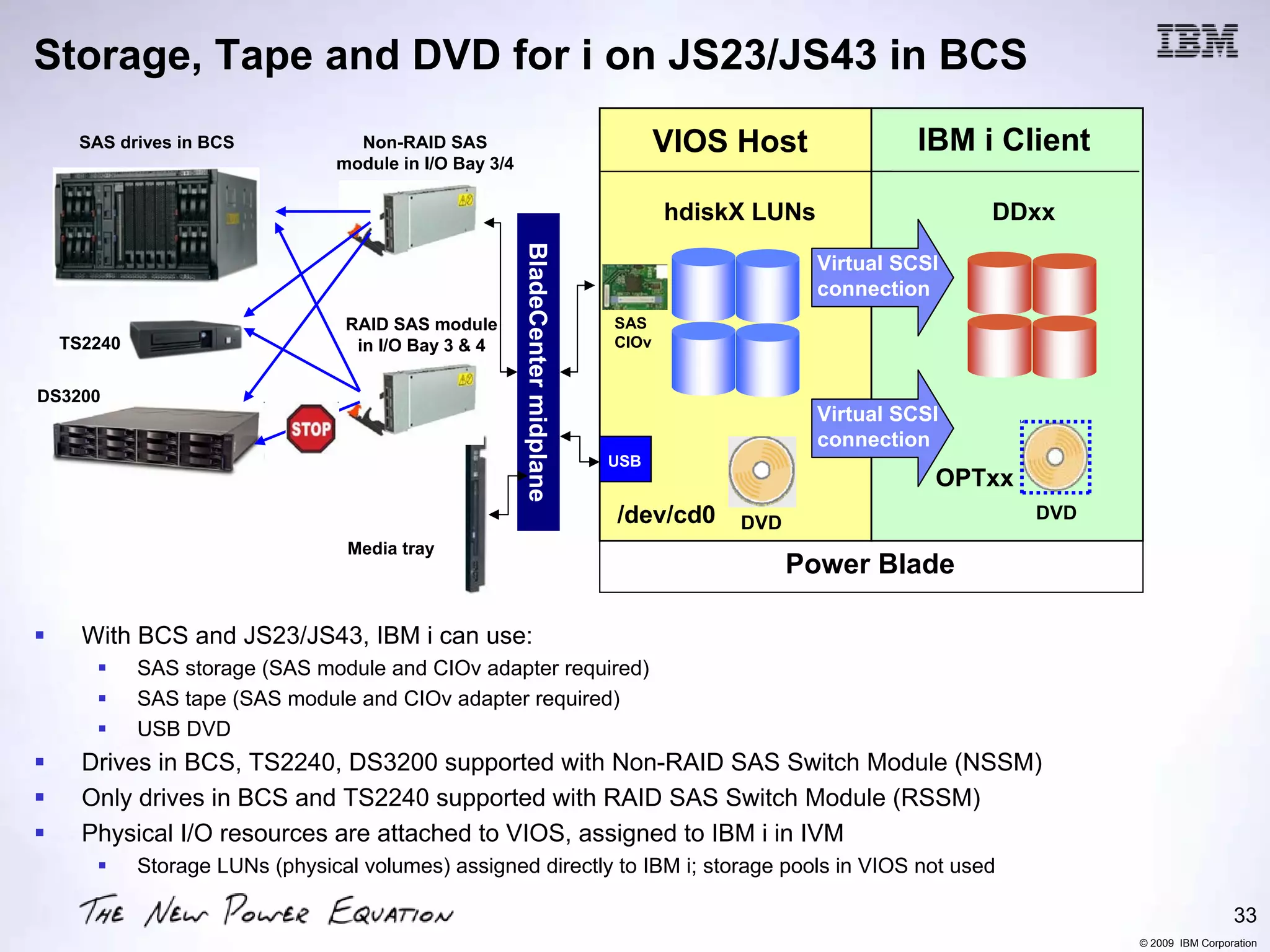 Storage, Tape and DVD for i on JS23/JS43 in BCS
   SAS drives in BCS             Non-RAID SAS                                        VIOS Host              IBM i Client
                               module in I/O Bay 3/4

                                                                                     hdiskX LUNs                  DDxx




                                                       BladeCenter midplane
                                                                                                   Virtual SCSI
                                                                                                   connection
                                RAID SAS module                               SAS
  TS2240                         in I/O Bay 3 & 4                             CIOv


DS3200
                                                                                                   Virtual SCSI
                                                                                                   connection
                                                                              USB
                                                                                                              OPTxx
                                                                              /dev/cd0    DVD
                                                                                                                      DVD
                                 Media tray
                                                                                                Power Blade

    With BCS and JS23/JS43, IBM i can use:
           SAS storage (SAS module and CIOv adapter required)
           SAS tape (SAS module and CIOv adapter required)
           USB DVD
    Drives in BCS, TS2240, DS3200 supported with Non-RAID SAS Switch Module (NSSM)
    Only drives in BCS and TS2240 supported with RAID SAS Switch Module (RSSM)
    Physical I/O resources are attached to VIOS, assigned to IBM i in IVM
           Storage LUNs (physical volumes) assigned directly to IBM i; storage pools in VIOS not used

                                                                                                                                             33
                                                                                                                            © 2009 IBM Corporation
 