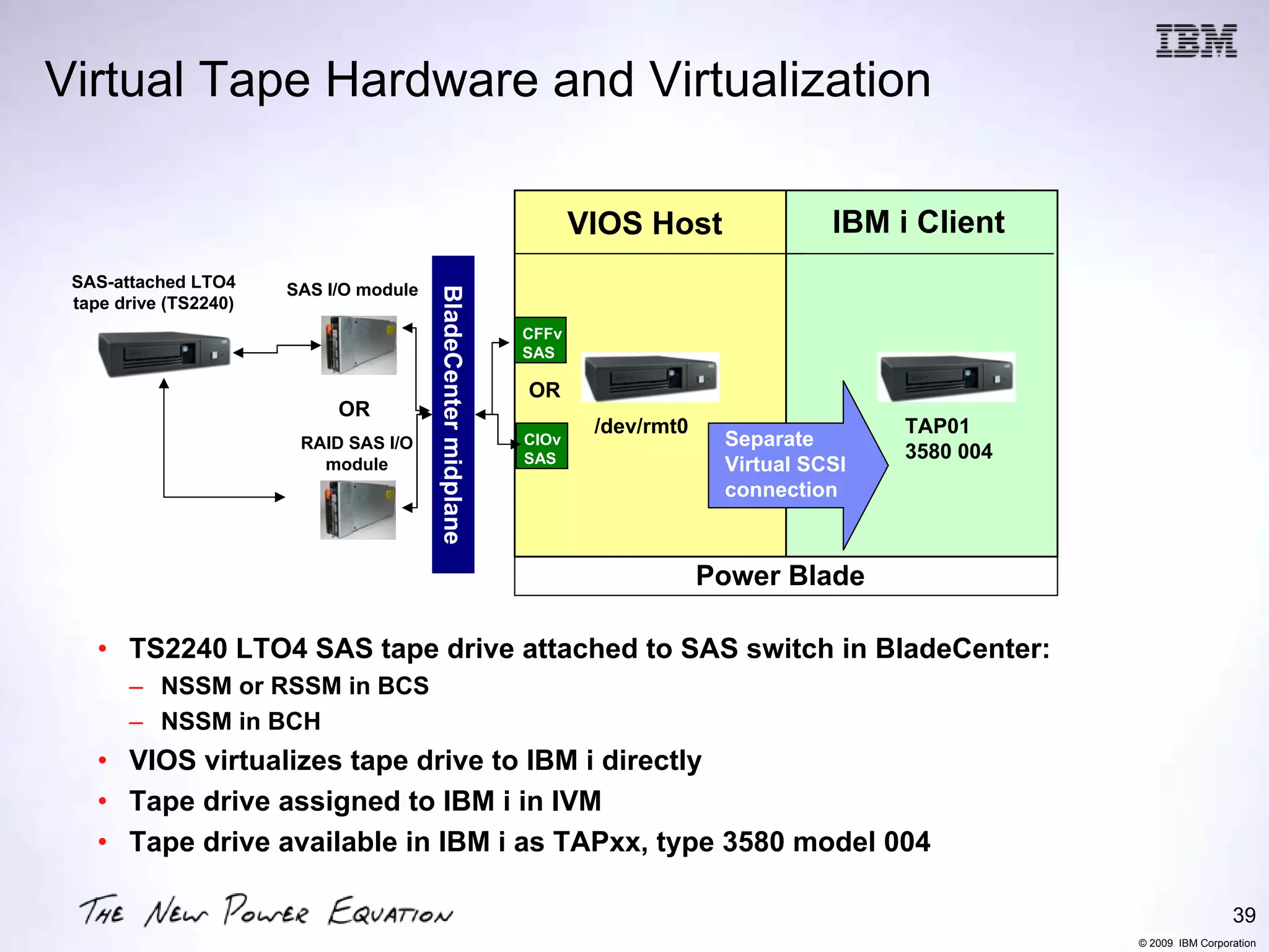Virtual Tape Hardware and Virtualization

                                                                      VIOS Host               IBM i Client
 SAS-attached LTO4     SAS I/O module




                                        BladeCenter midplane
 tape drive (TS2240)
                                                               CFFv
                                                               SAS

                                                               OR
                            OR
                                                                       /dev/rmt0                   TAP01
                        RAID SAS I/O                           CIOv                 Separate
                                                               SAS                                 3580 004
                          module                                                    Virtual SCSI
                                                                                    connection



                                                                                   Power Blade

   • TS2240 LTO4 SAS tape drive attached to SAS switch in BladeCenter:
       – NSSM or RSSM in BCS
       – NSSM in BCH
   • VIOS virtualizes tape drive to IBM i directly
   • Tape drive assigned to IBM i in IVM
   • Tape drive available in IBM i as TAPxx, type 3580 model 004

                                                                                                                               39
                                                                                                              © 2009 IBM Corporation
 