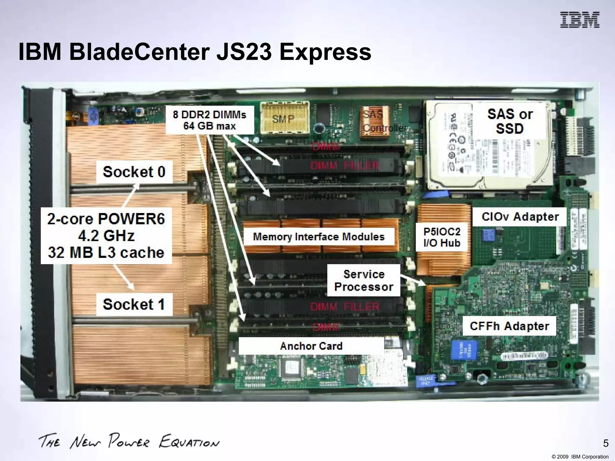IBM BladeCenter JS23 Express




                                                  5
                               © 2009 IBM Corporation
 