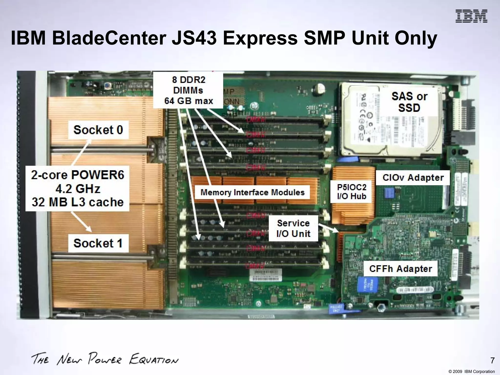 IBM BladeCenter JS43 Express SMP Unit Only




                                                                7
                                             © 2009 IBM Corporation
 