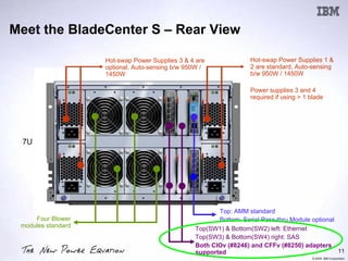 Ibm Bladecenter Rear IBM I and blade center update 2009 | PDF