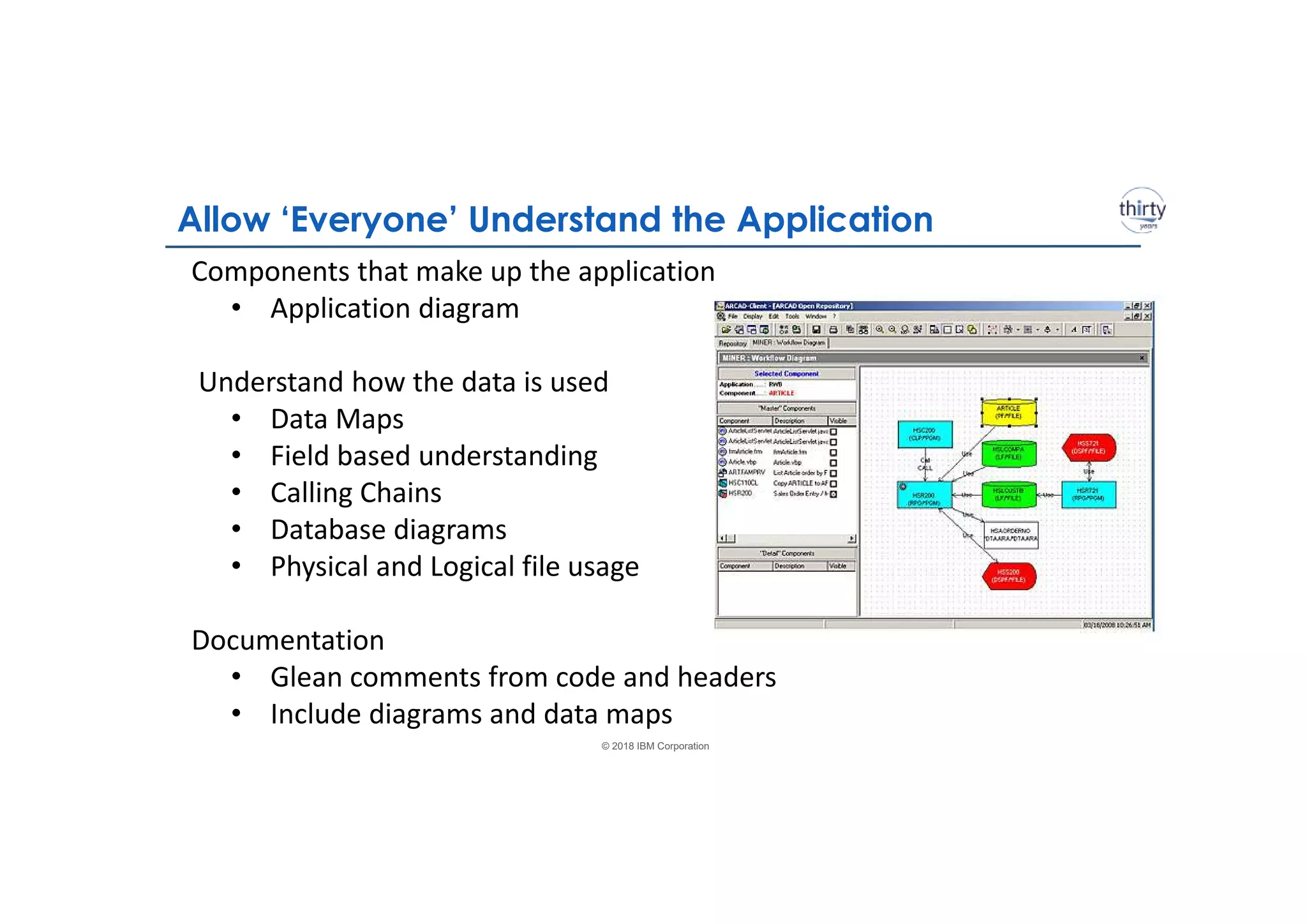 © 2018 IBM Corporation
Allow ‘Everyone’ Understand the Application
Components that make up the application
• Application diagram
Understand how the data is used
• Data Maps
• Field based understanding
• Calling Chains
• Database diagrams
• Physical and Logical file usage
Documentation
• Glean comments from code and headers
• Include diagrams and data maps
 