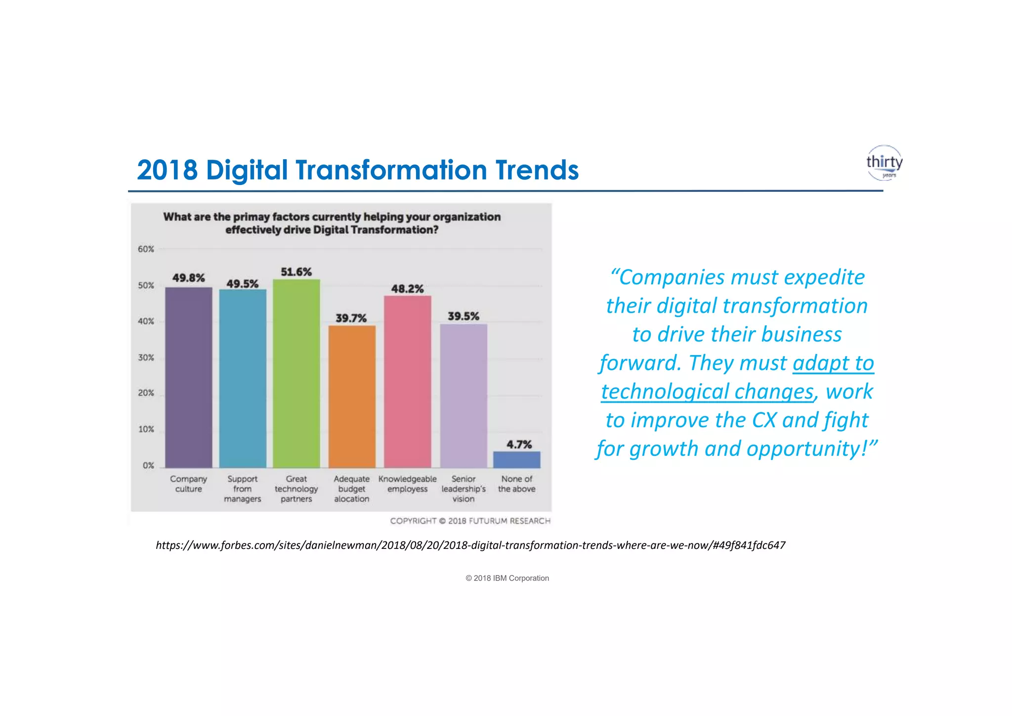© 2018 IBM Corporation
2018 Digital Transformation Trends
https://www.forbes.com/sites/danielnewman/2018/08/20/2018-digital-transformation-trends-where-are-we-now/#49f841fdc647
“Companies must expedite
their digital transformation
to drive their business
forward. They must adapt to
technological changes, work
to improve the CX and fight
for growth and opportunity!”
 