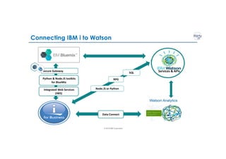 © 2018 IBM Corporation
Services & APIs
Connecting IBM i to Watson
Secure Gateway
SQL
RPGPython & Node.JS toolkits
for BlueMix
Node.JS or PythonIntegrated Web Services
(IWS)
Data Connect
 