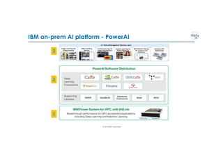 © 2018 IBM Corporation
1
2
3
AI
“Minsky” / “Newell”
IBM on-prem AI platform - PowerAI
 