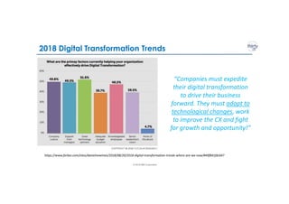 © 2018 IBM Corporation
2018 Digital Transformation Trends
https://www.forbes.com/sites/danielnewman/2018/08/20/2018-digital-transformation-trends-where-are-we-now/#49f841fdc647
“Companies must expedite
their digital transformation
to drive their business
forward. They must adapt to
technological changes, work
to improve the CX and fight
for growth and opportunity!”
 