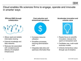 © 2015 IBM CorporationIBM Institute for Business Value4
Cloud enables life sciences firms to engage, operate and innovate
in smarter ways
 Resets focus on scientific
innovation; reduces time
spent on transaction work
 Facilitates new, multi-nodal
business models
 Unlocks tremendous value
through use of analytics
 Allows rapid and reliable
information sharing
 Extends knowledge and
data networks
 Reduces risk associated
with compliance and
delivery of compliant
infrastructure
Accelerates innovation and
unlocks value
Efficient R&D through
collaboration
Cost reduction and
streamlined operations
$
 Increases resource
utilization
 Simplifies processes,
reducing administration
cost
 Integrates data silos and
optimizes information flow
 