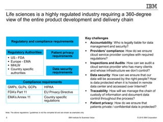 © 2015 IBM CorporationIBM Institute for Business Value6
Life sciences is a highly regulated industry requiring a 360-degree
view of the entire product development and delivery chain
Regulatory and compliance requirements
Patient privacy
requirements
Data security
requirements
Compliance requirements
GMPs, GLPs, GCPs HIPAA
FDA’s Part 11 EU Privacy Directive
EMA’s Annex 11 Country specific
regulations
Key challenges
 Accountability: Who is legally liable for data
management and security?
 Providers’ compliance: How do we ensure
cloud service provider complies with required
regulations?
 Inspections and Audits: How can we audit a
cloud service provider who has many clients
and whose infrastructure we don’t control?
 Data security: How can we ensure that our
data will be accessed by the right people? How
is data protected when it is hosted in remote
data center and accessed over Internet?
 Traceability: How will we manage the chain of
custody of information and document data
control throughout the process?
 Patient privacy: How do we ensure that
patients private / confidential data is protected?
Regulatory Authorities
 US - FDA
 Europe - EMA
 MHLW
 Country specific
authorities
Note: The above regulations / guidelines is not the complete list and are shown as examples only
 